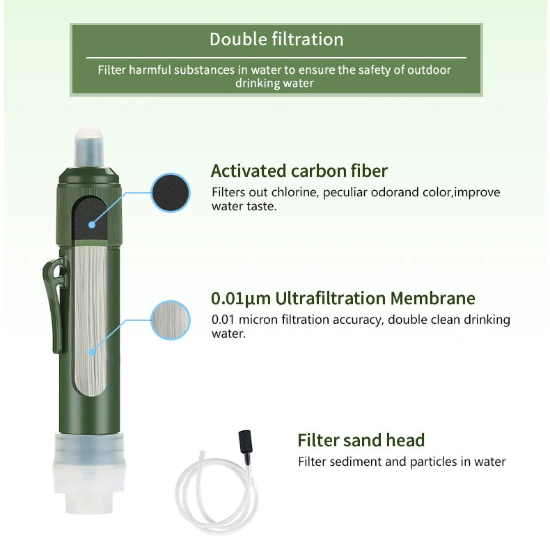 Mini Carbon Wasser-Filter
