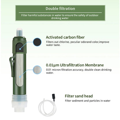 Mini Carbon Wasser-Filter